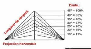 Quelle Pente Choisir Pour Sa Toiture Guide Complet