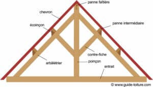 Le Lexique Toiture Sp Cial Couvreur Zingueur